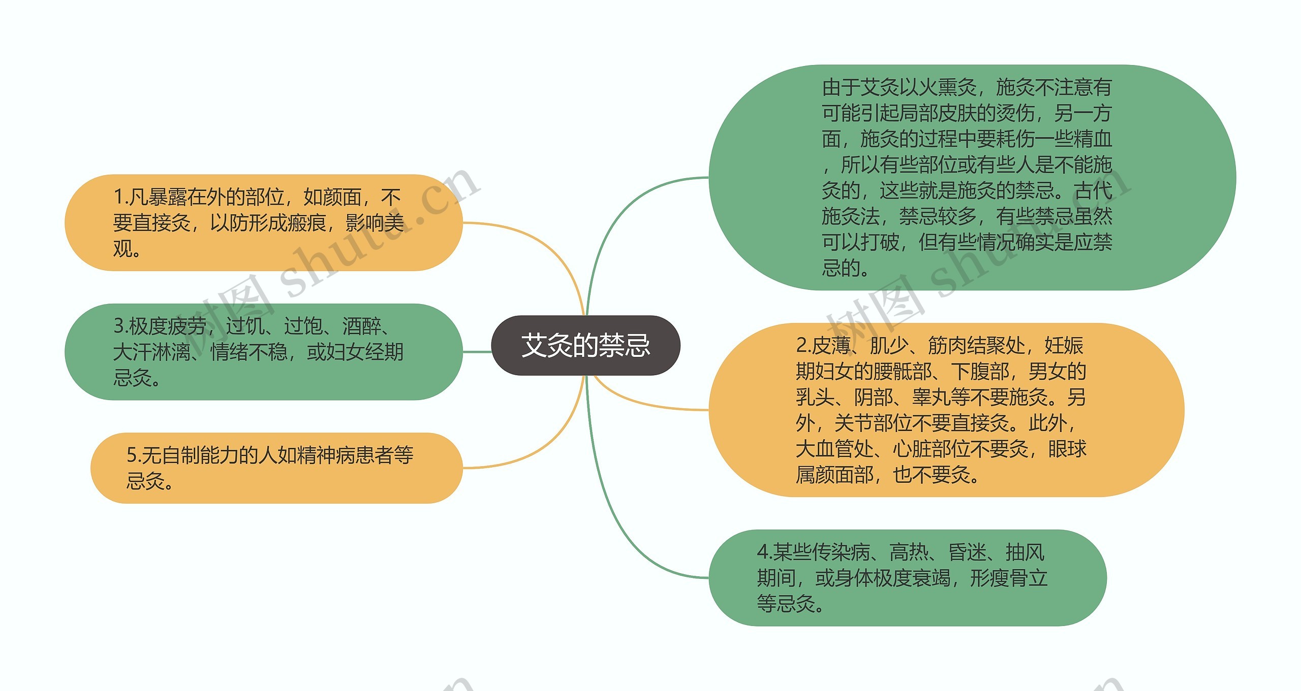 艾灸的禁忌 艾灸的禁忌