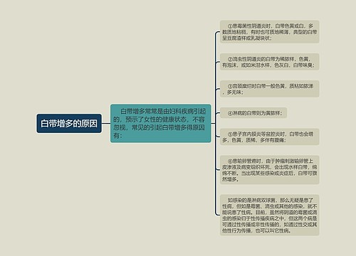 白带增多的原因