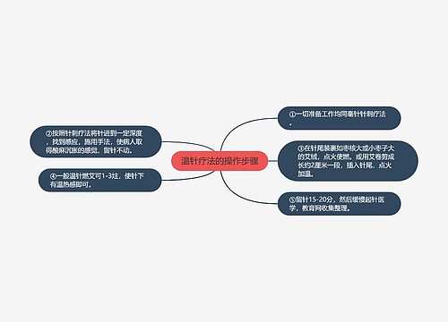 温针疗法的操作步骤