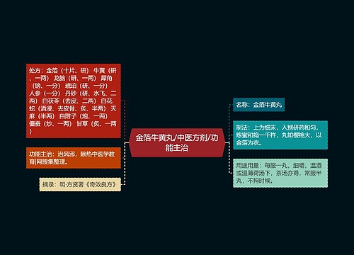 金箔牛黄丸/中医方剂/功能主治