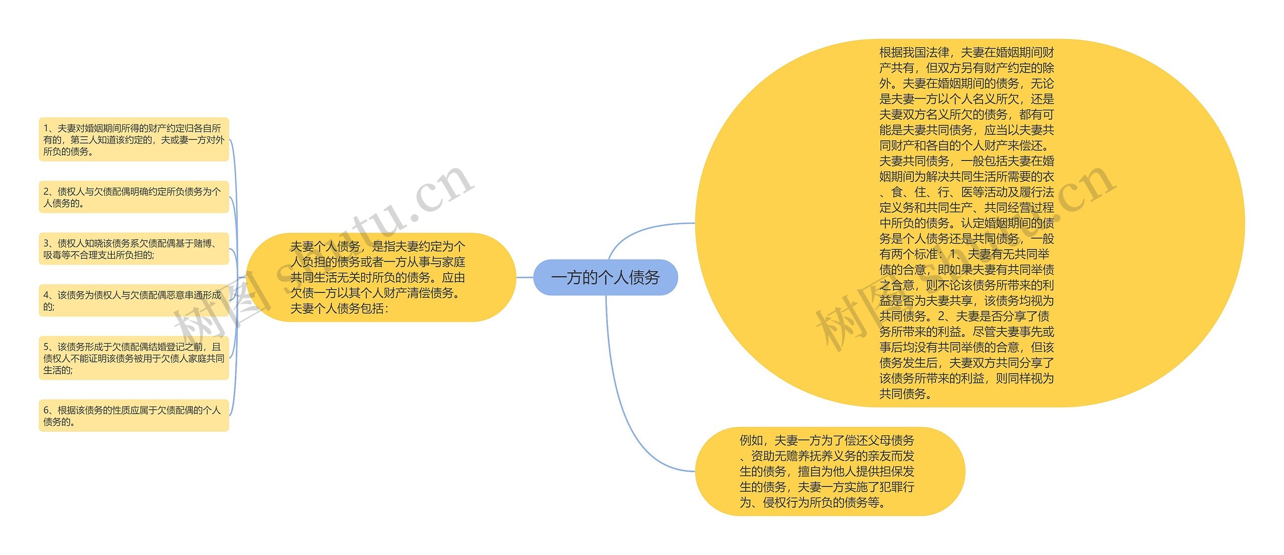 一方的个人债务