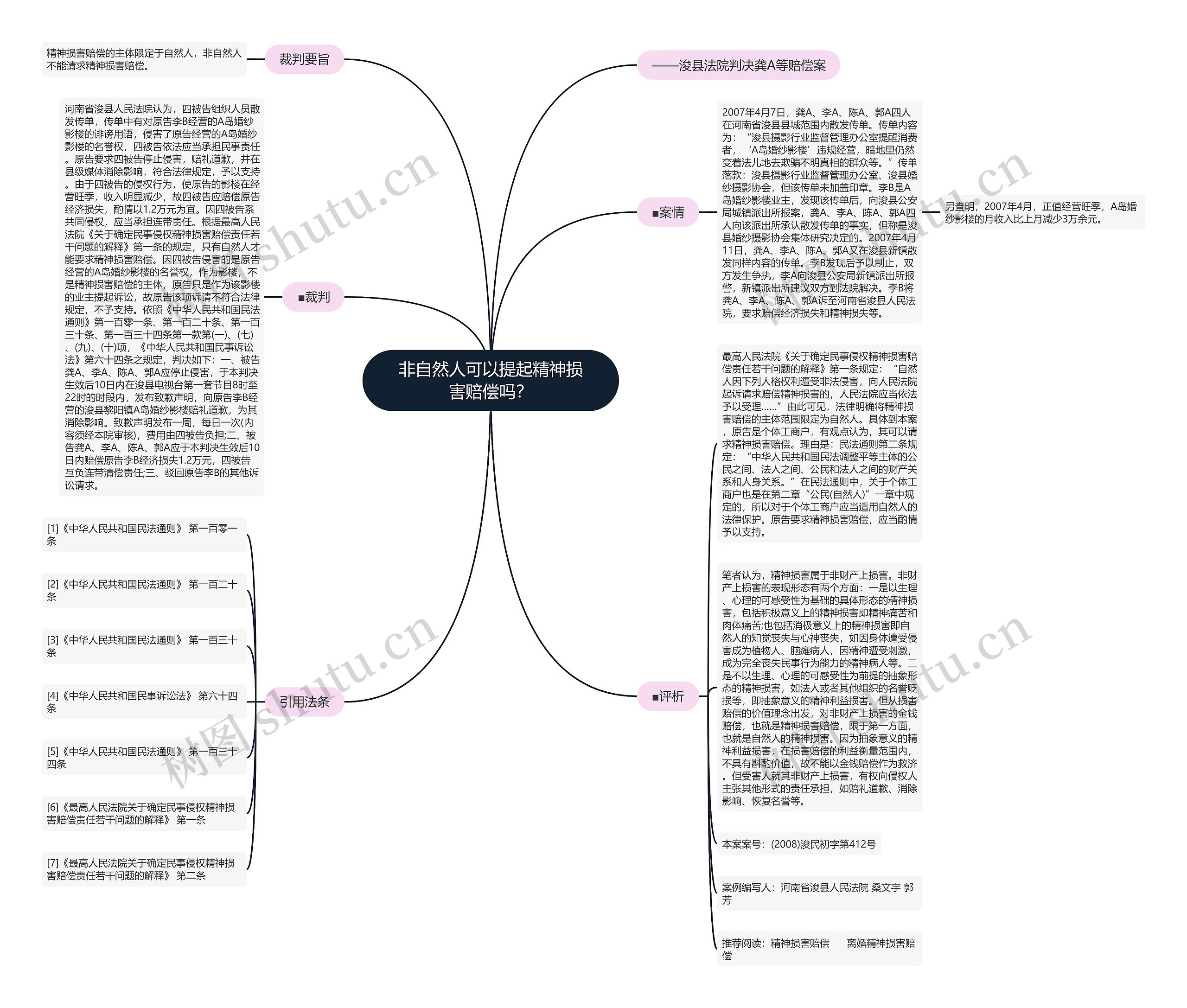 非自然人可以提起精神损害赔偿吗？思维导图