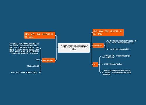 人身损害赔偿民事起诉状样本