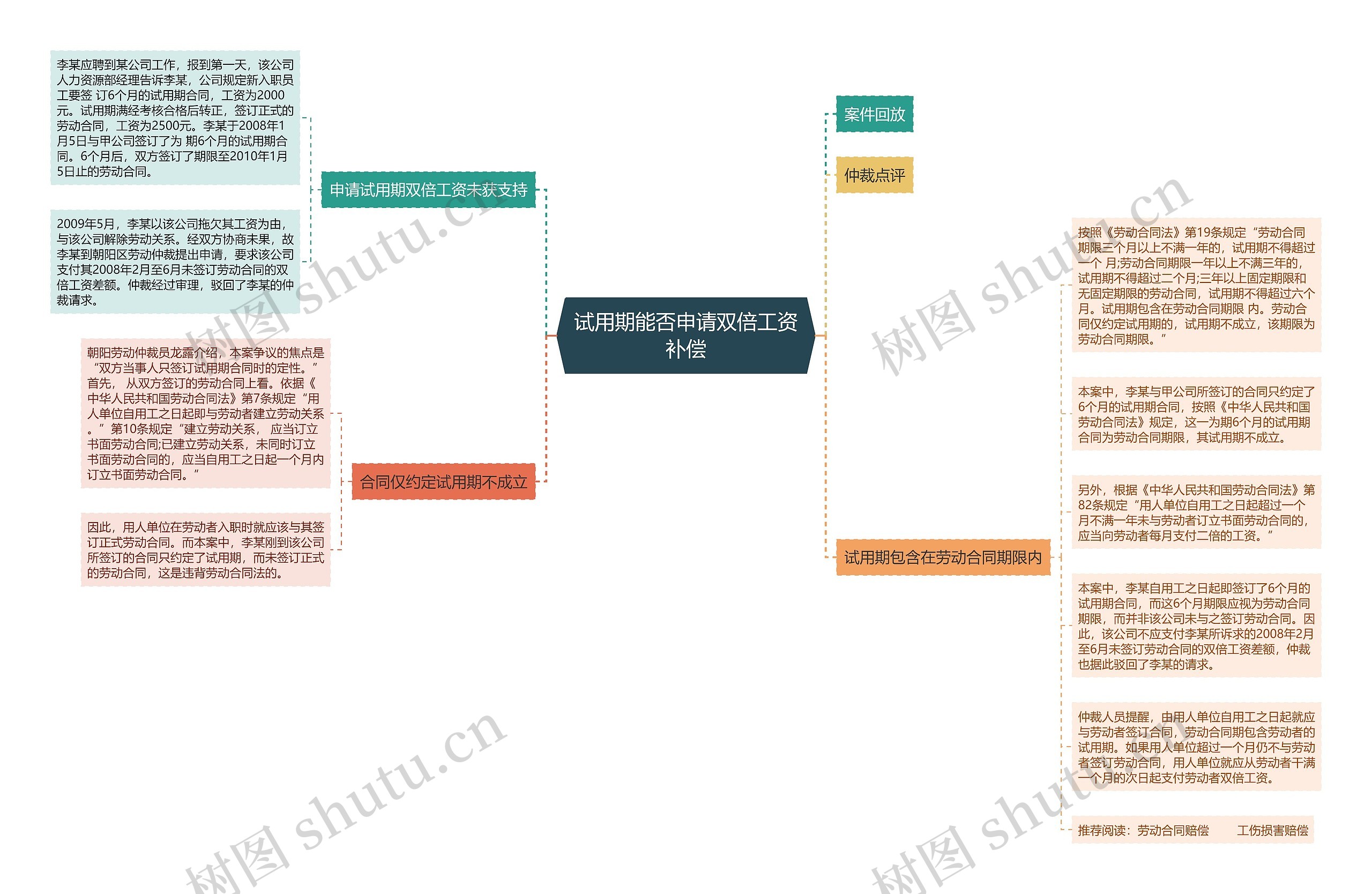 试用期能否申请双倍工资补偿 试用期能否申请双倍工资补偿