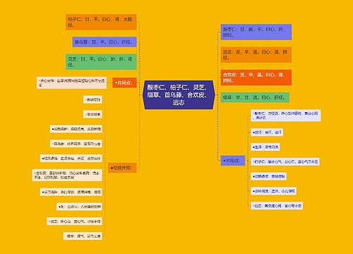 酸枣仁、柏子仁、灵芝、缬草、首乌藤、合欢皮、远志