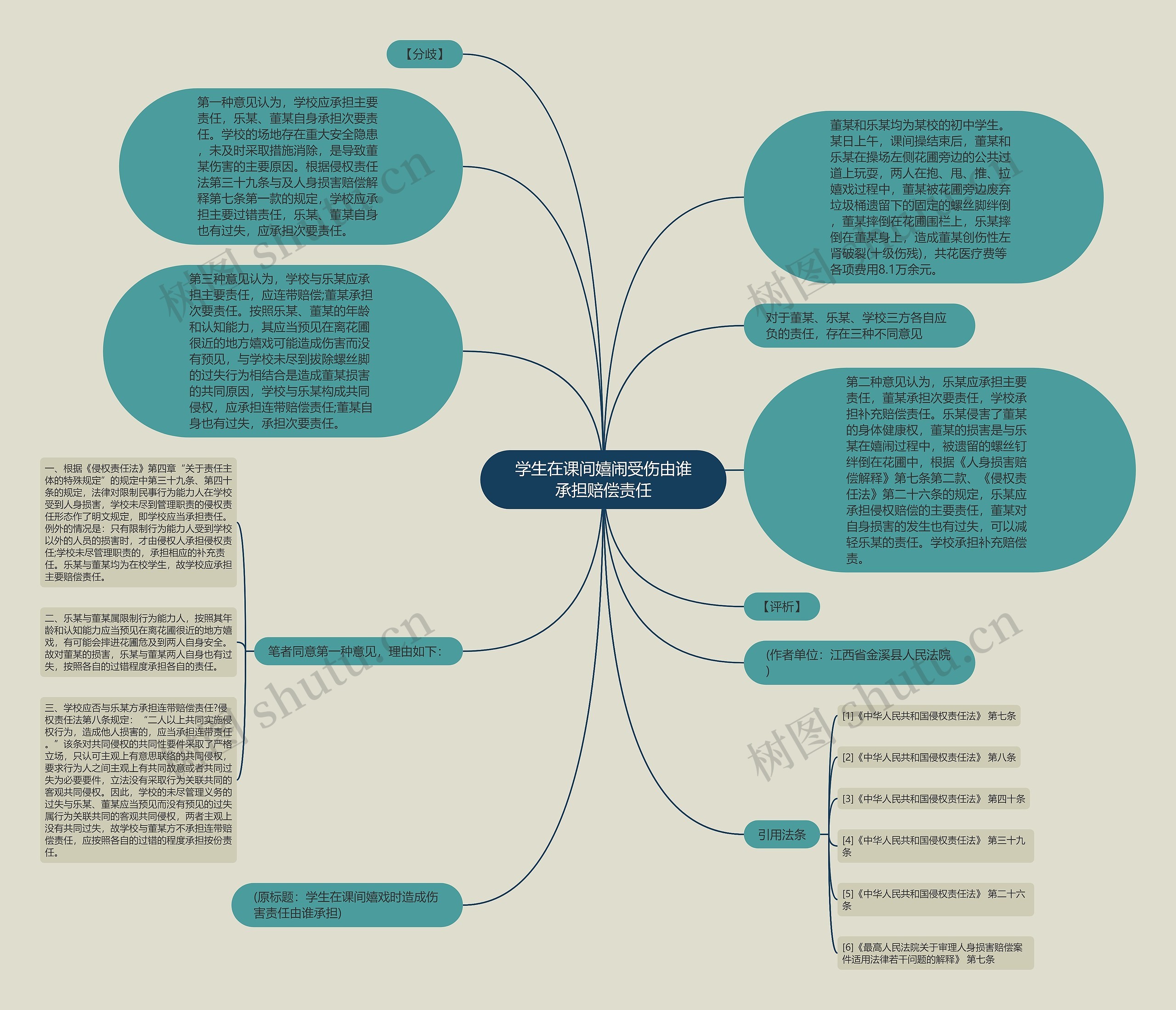 学生在课间嬉闹受伤由谁承担赔偿责任思维导图