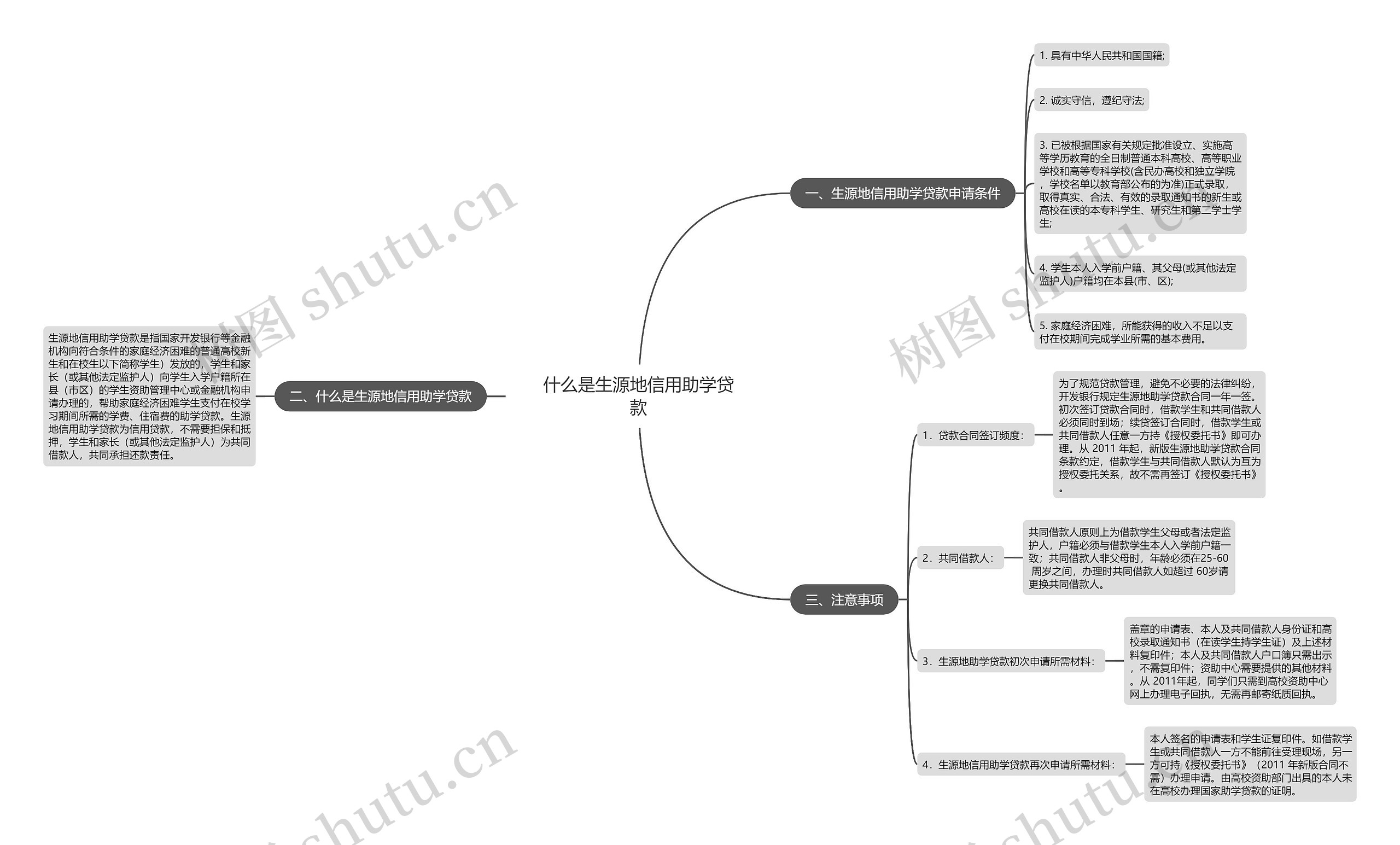 什么是生源地信用助学贷款