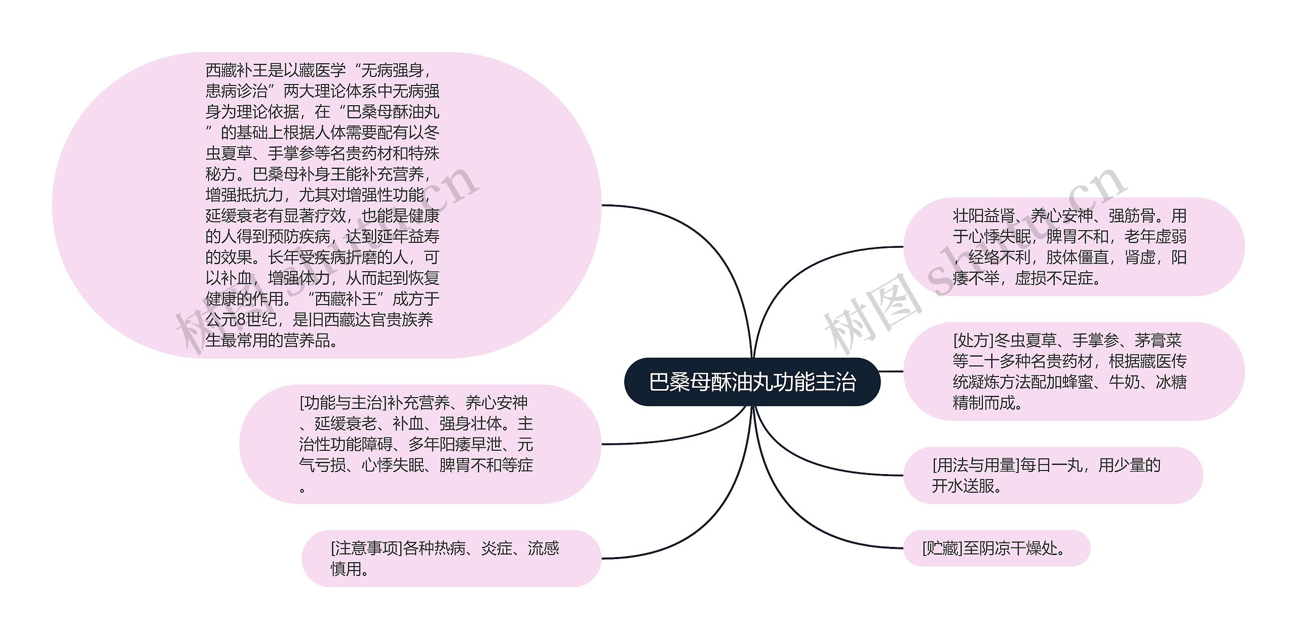 巴桑母酥油丸功能主治