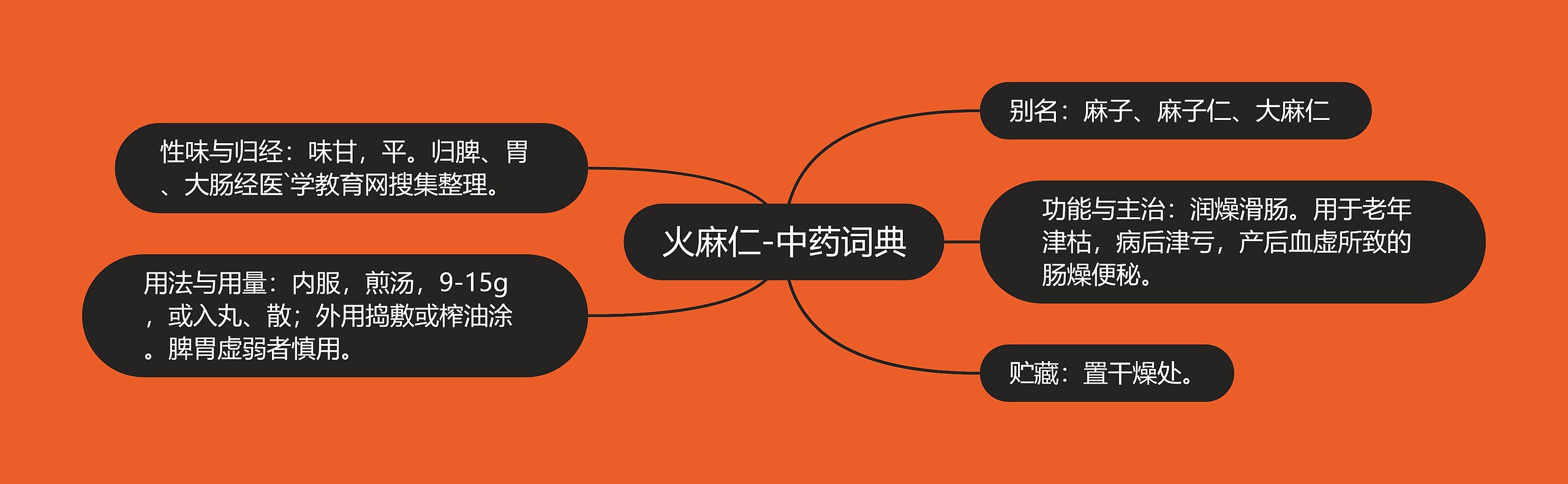 火麻仁-中药词典