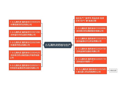 小儿清热灵药检与生产