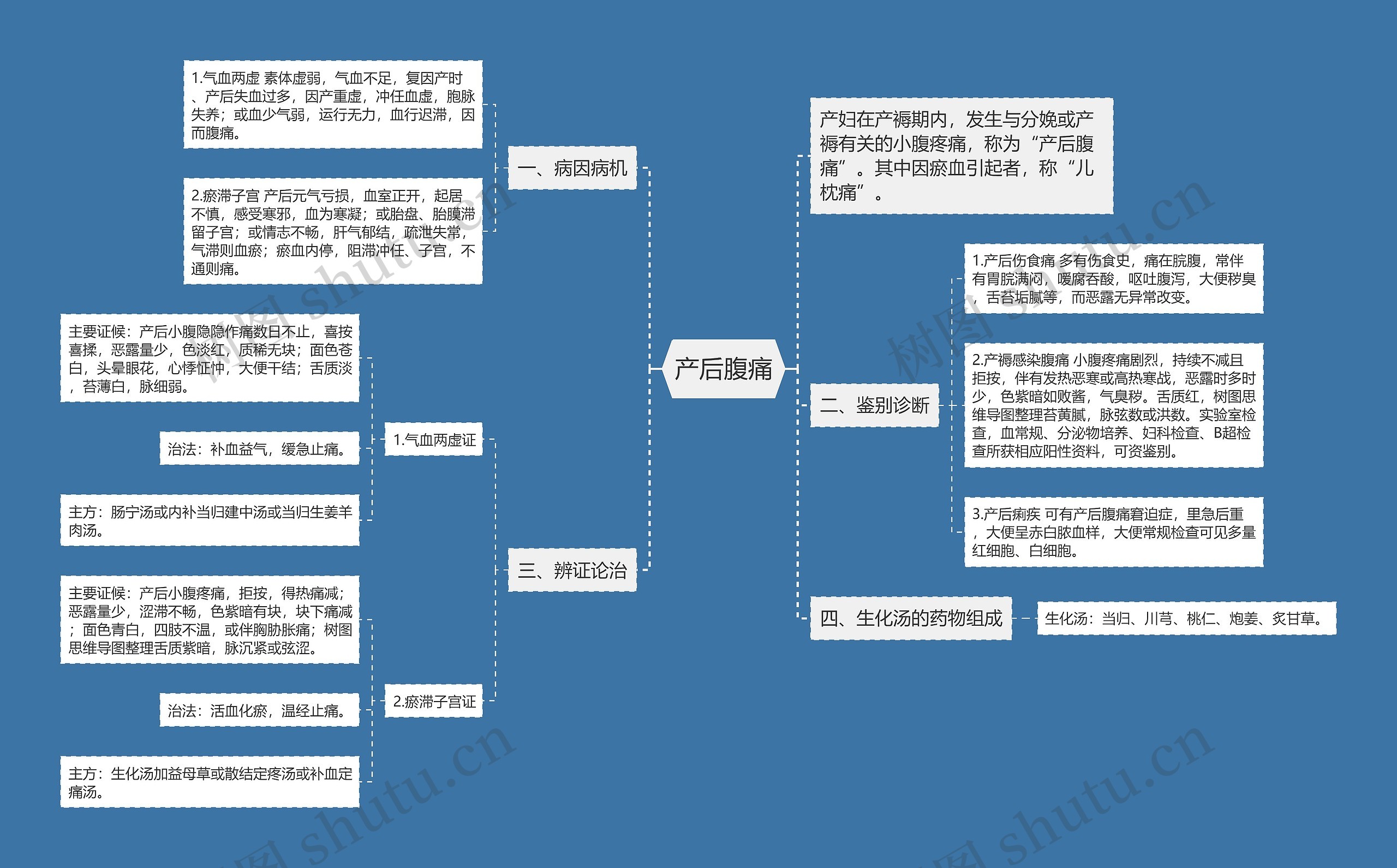 产后腹痛