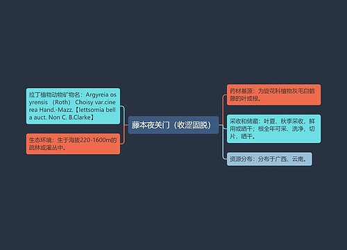 藤本夜关门（收涩固脱）