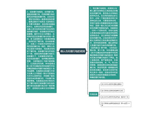 确认合同履行地的规则