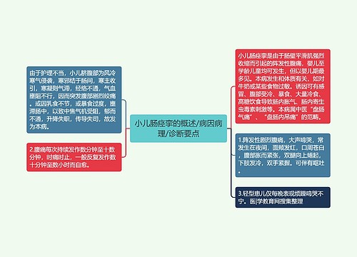 小儿肠痉挛的概述/病因病理/诊断要点