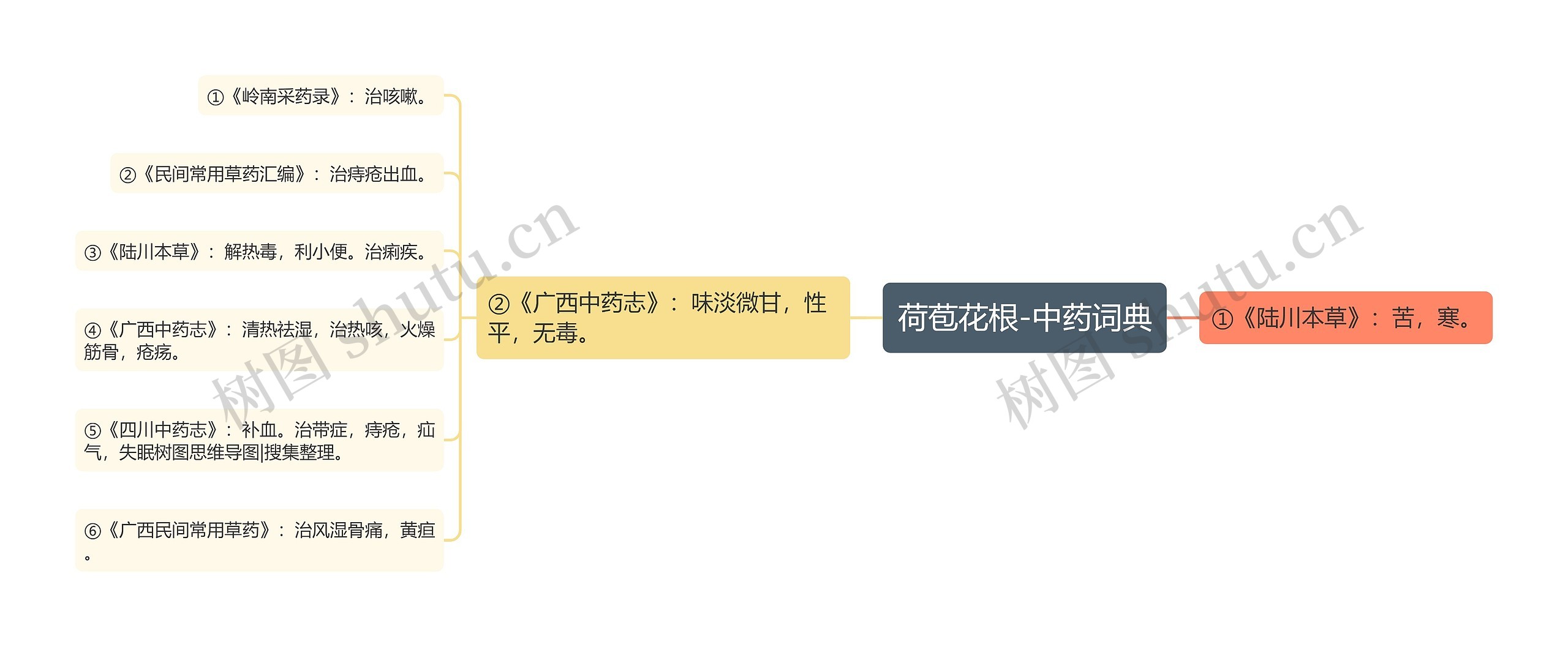 荷苞花根-中药词典 荷苞花根-中药词典