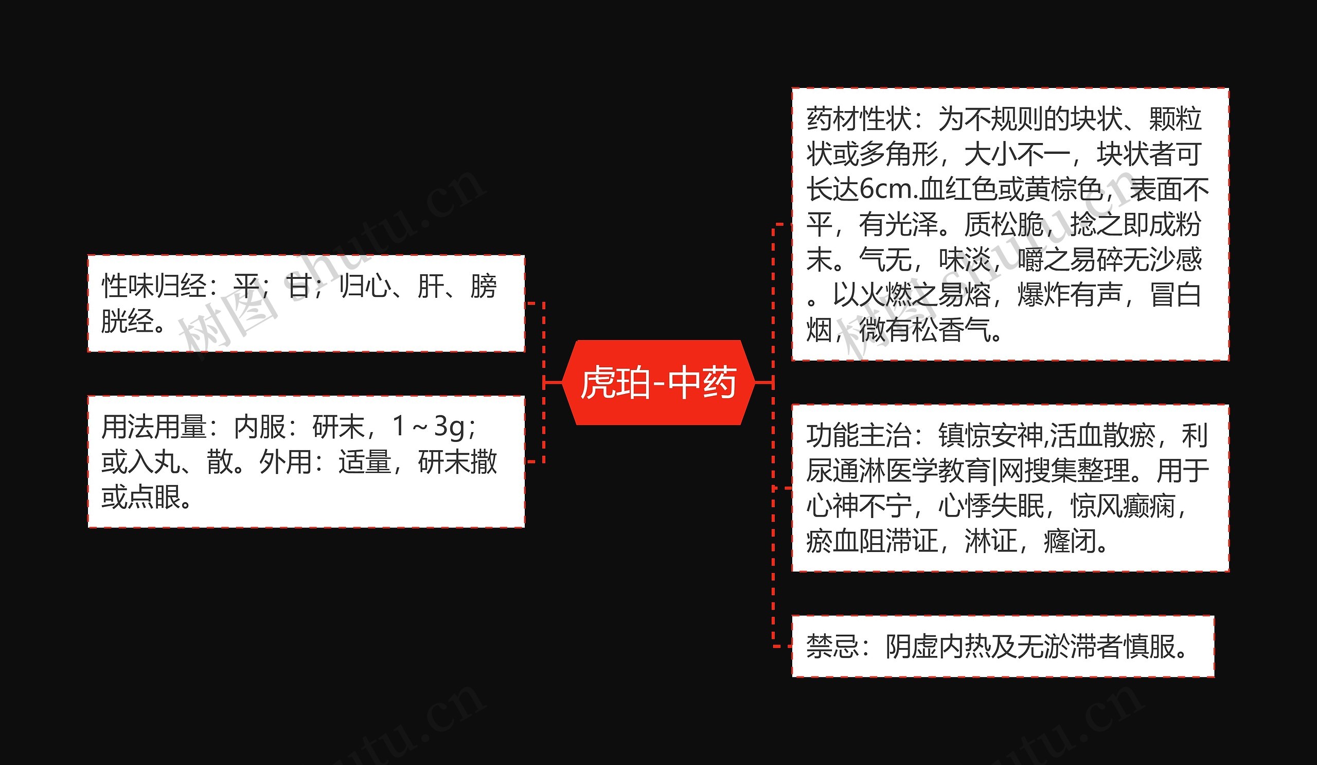 虎珀-中药 虎珀-中药