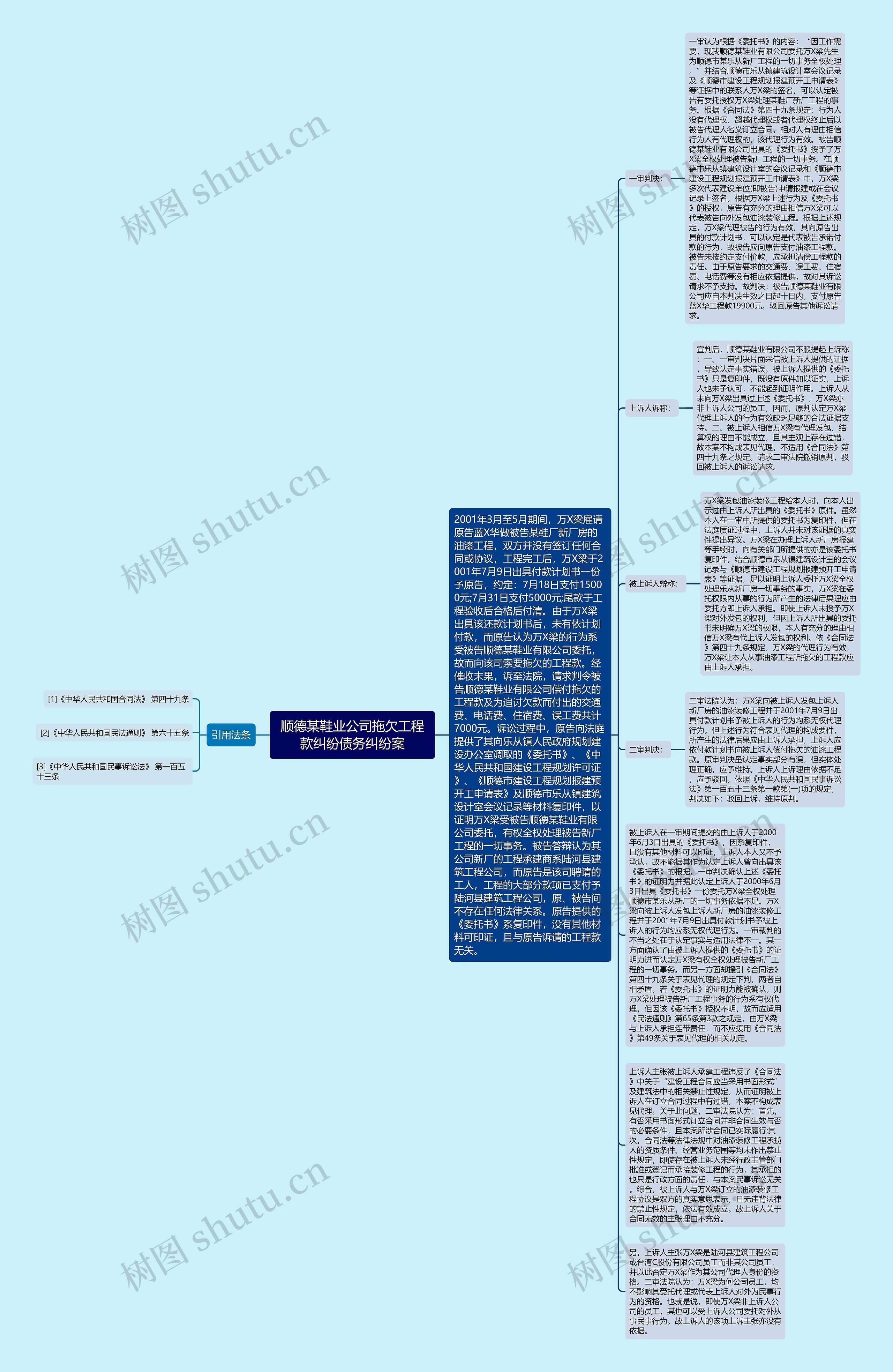 顺德某鞋业公司拖欠工程款纠纷债务纠纷案思维导图