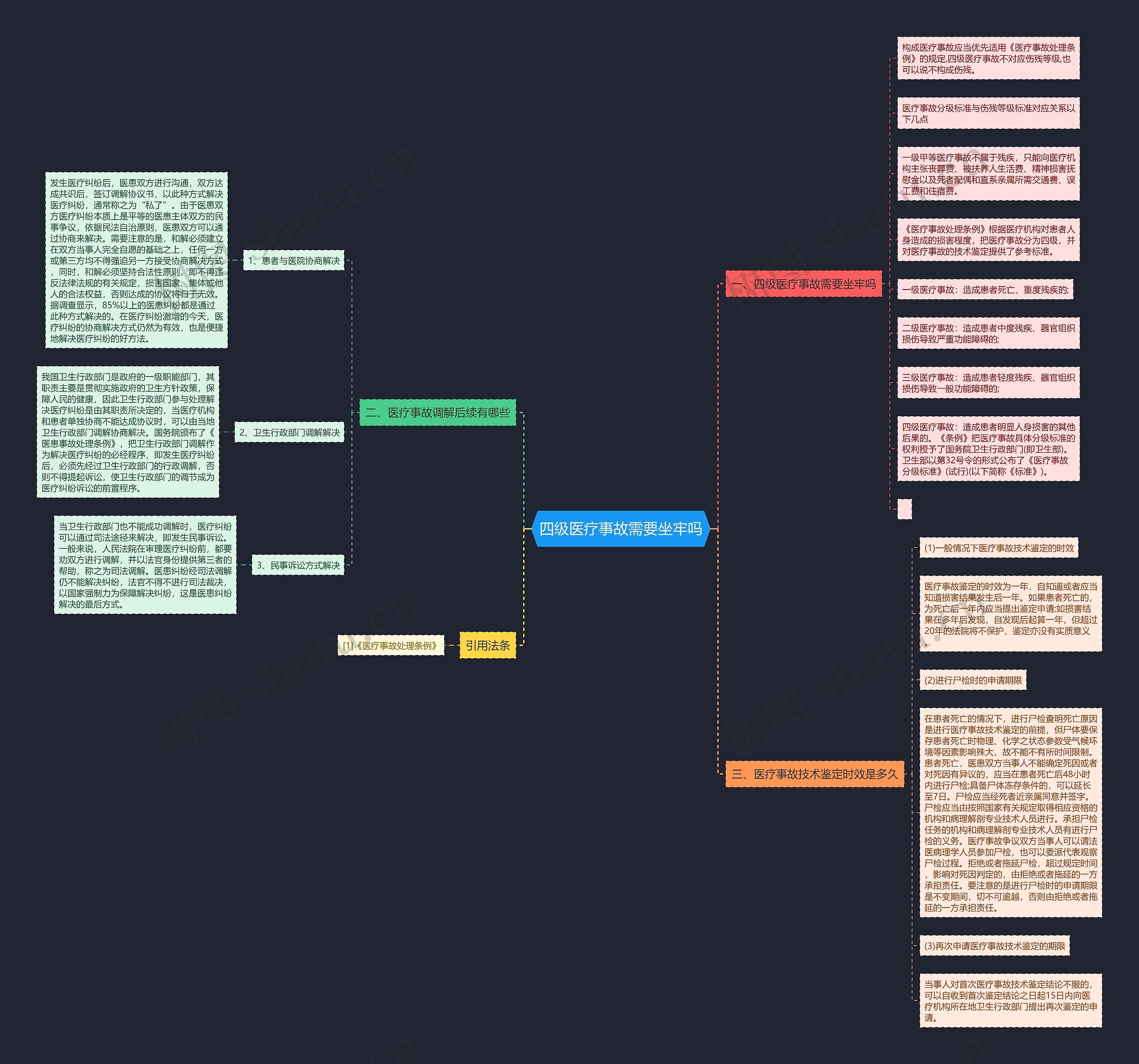 四级医疗事故需要坐牢吗 四级医疗事故需要坐牢吗