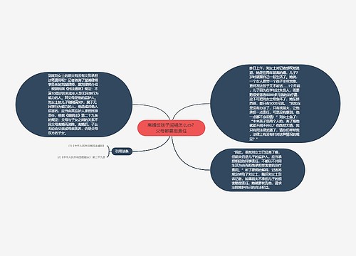 离婚后孩子闯祸怎么办? 父母都要担责任