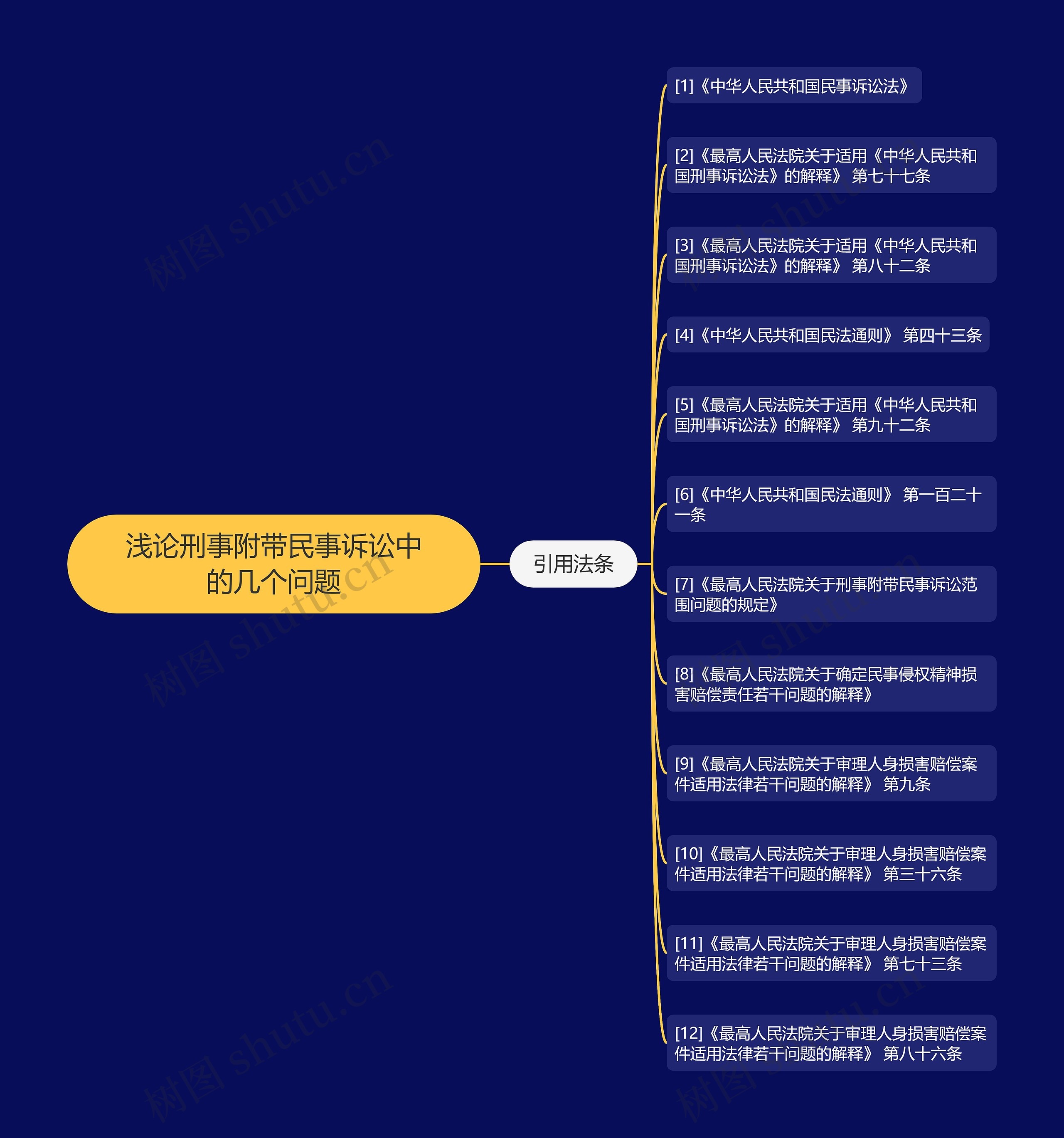 浅论刑事附带民事诉讼中的几个问题思维导图