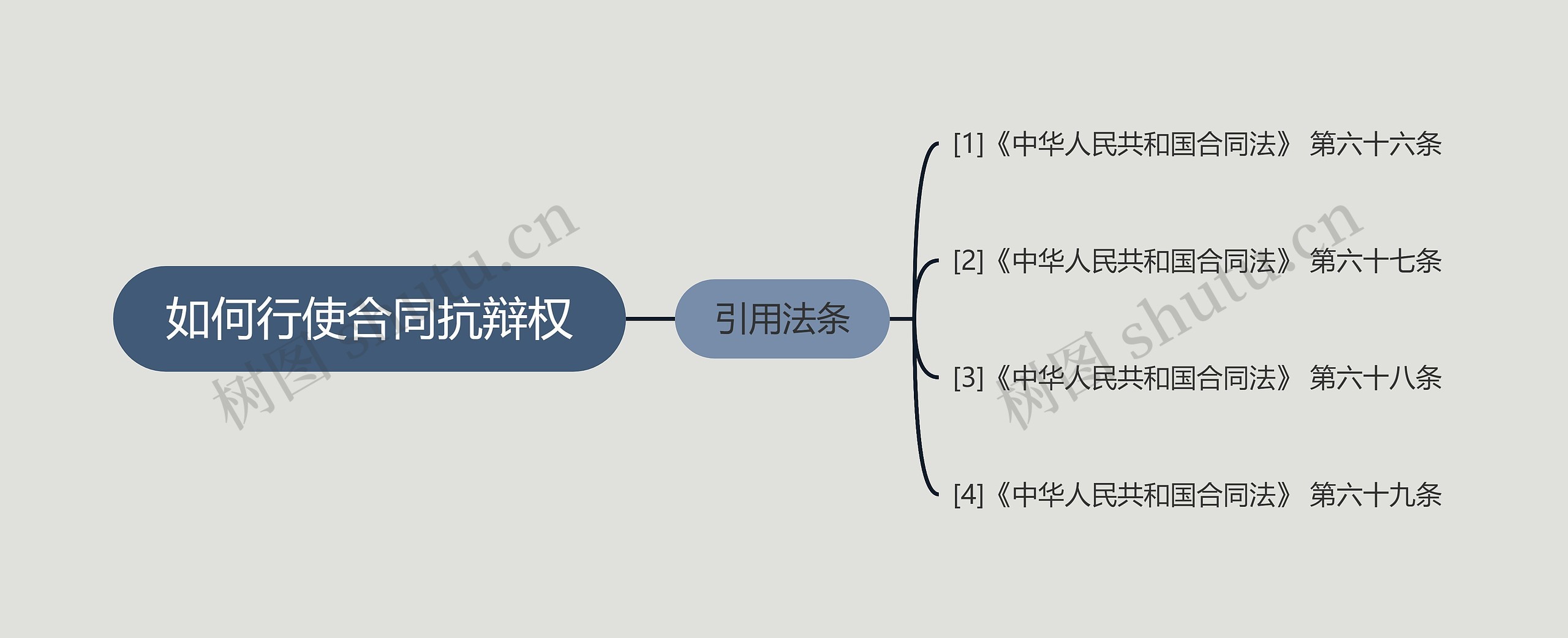 如何行使合同抗辩权