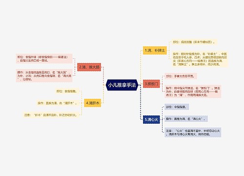 小儿推拿手法