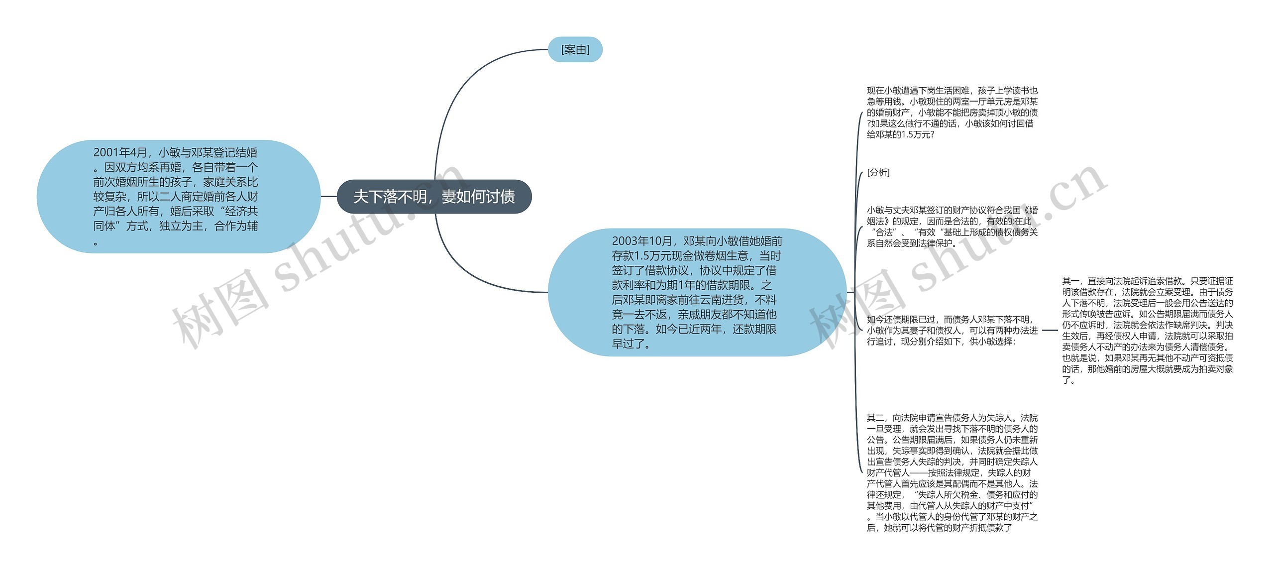 夫下落不明，妻如何讨债