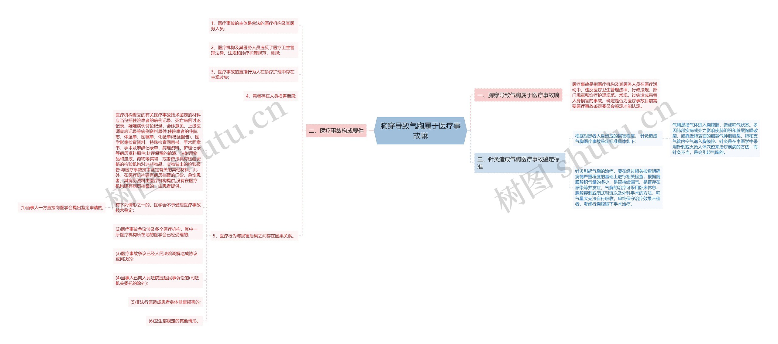 胸穿导致气胸属于医疗事故嘛