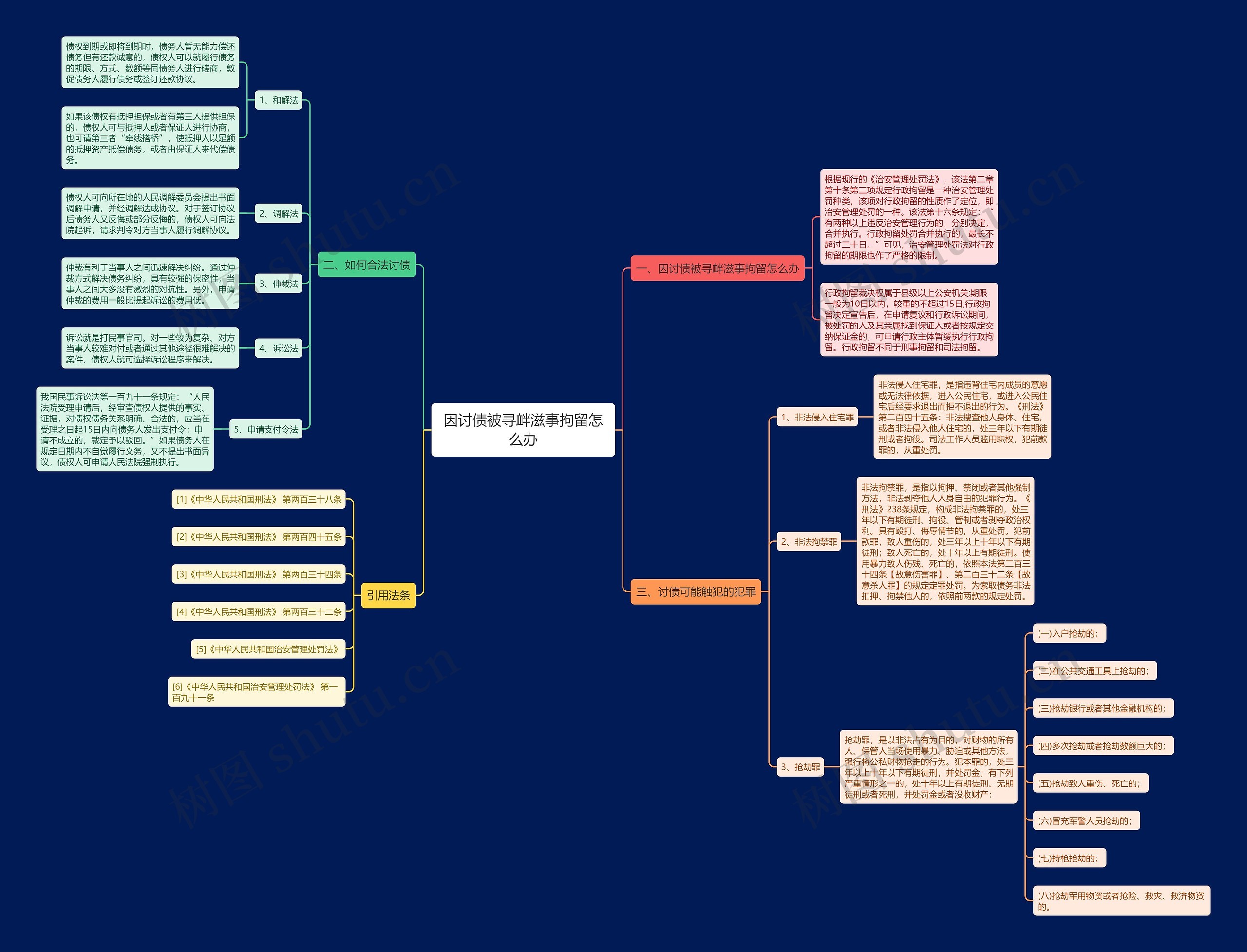 因讨债被寻衅滋事拘留怎么办思维导图