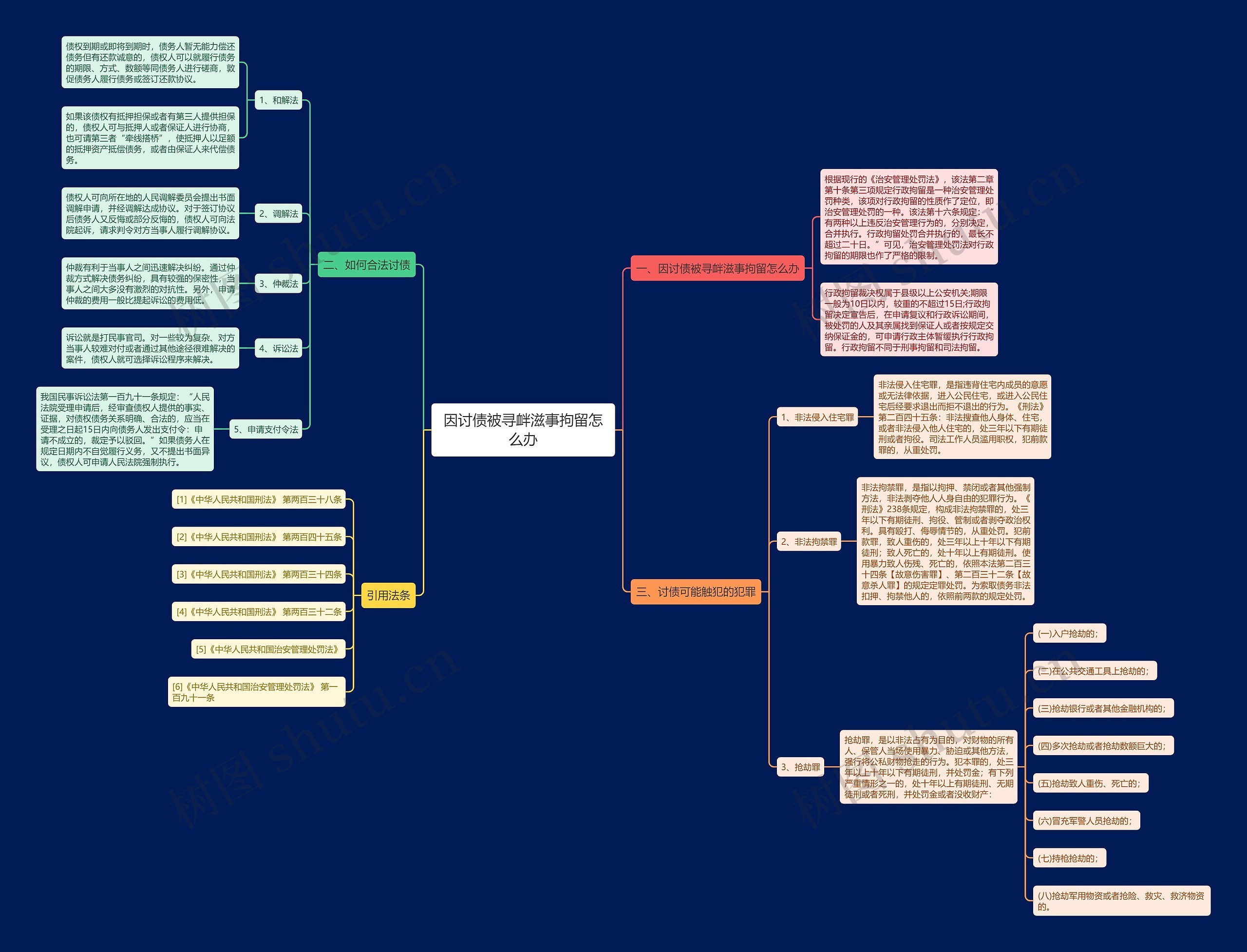 因讨债被寻衅滋事拘留怎么办 因讨债被寻衅滋事拘留怎么办