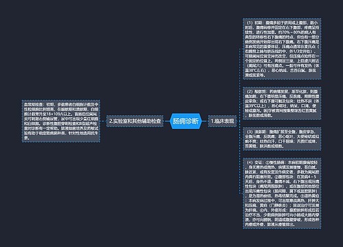 肠痈诊断