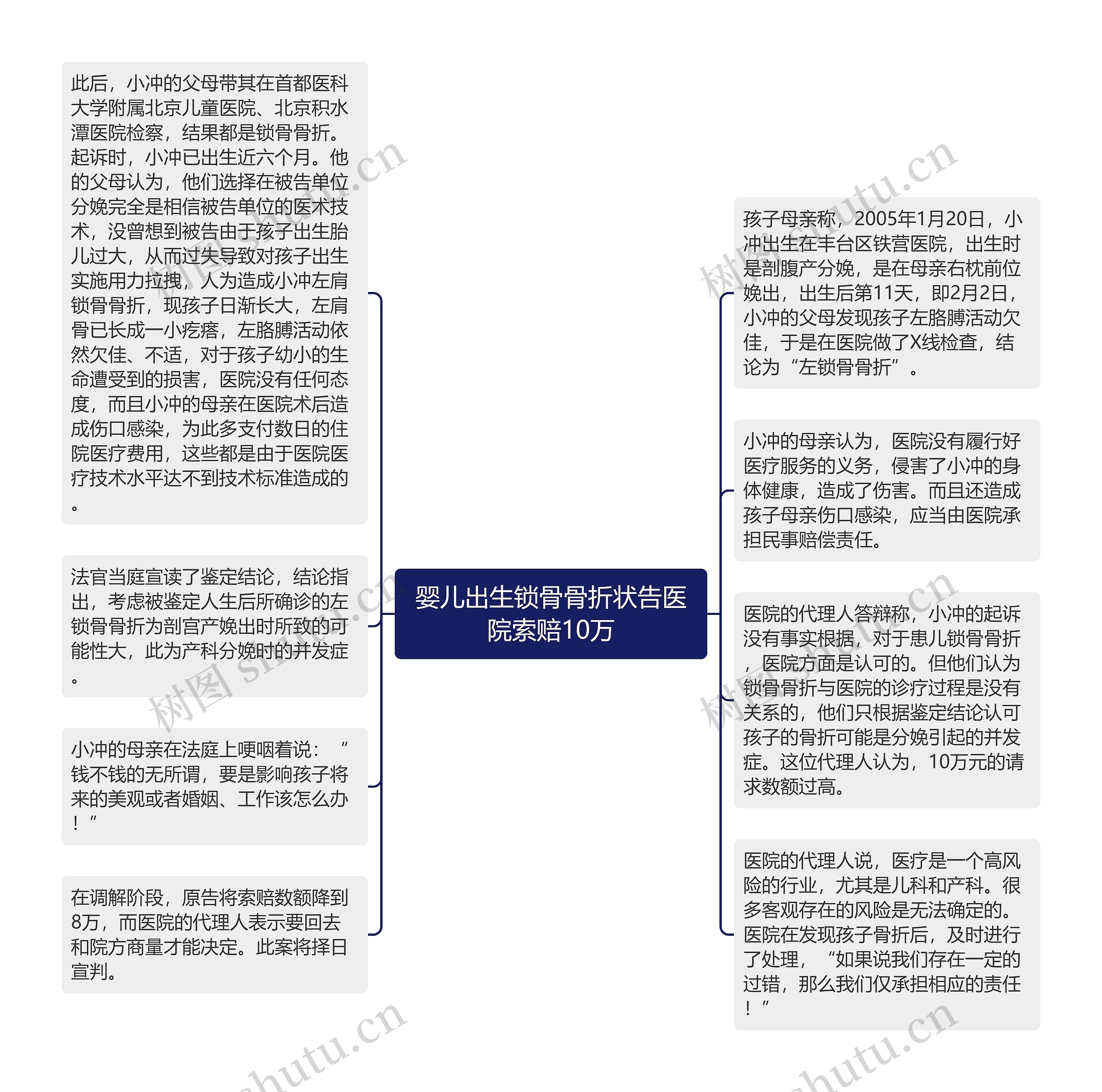 婴儿出生锁骨骨折状告医院索赔10万