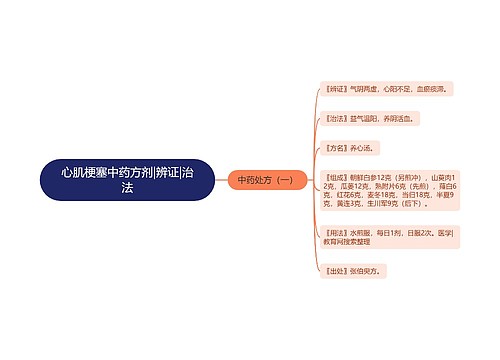 心肌梗塞中药方剂|辨证|治法