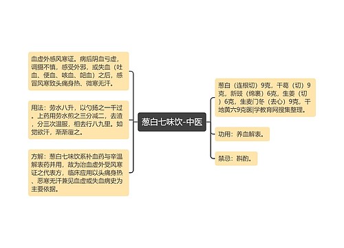 葱白七味饮-中医