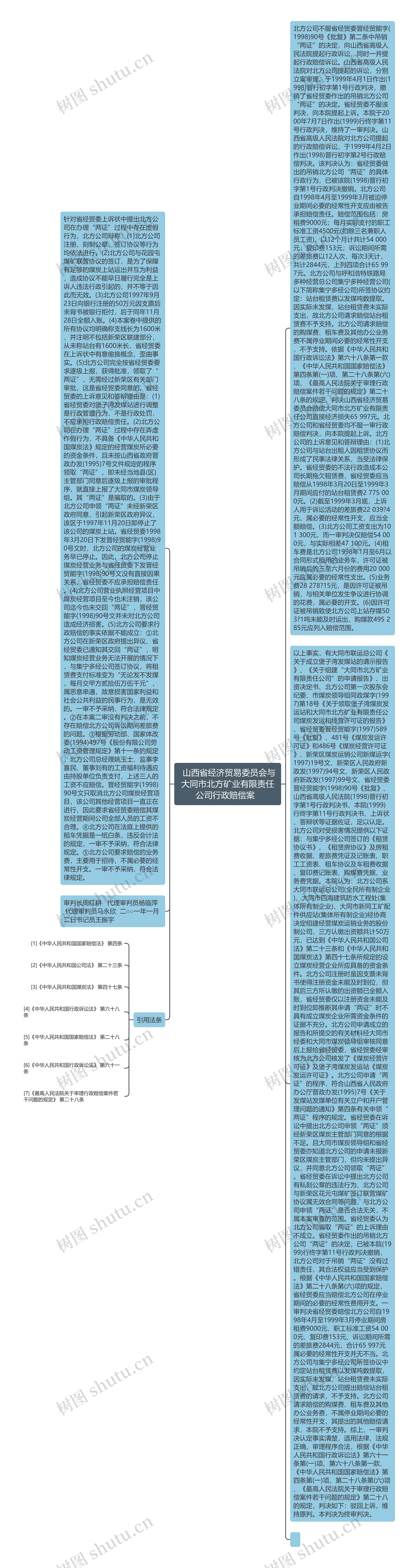  山西省经济贸易委员会与大同市北方矿业有限责任公司行政赔偿案  