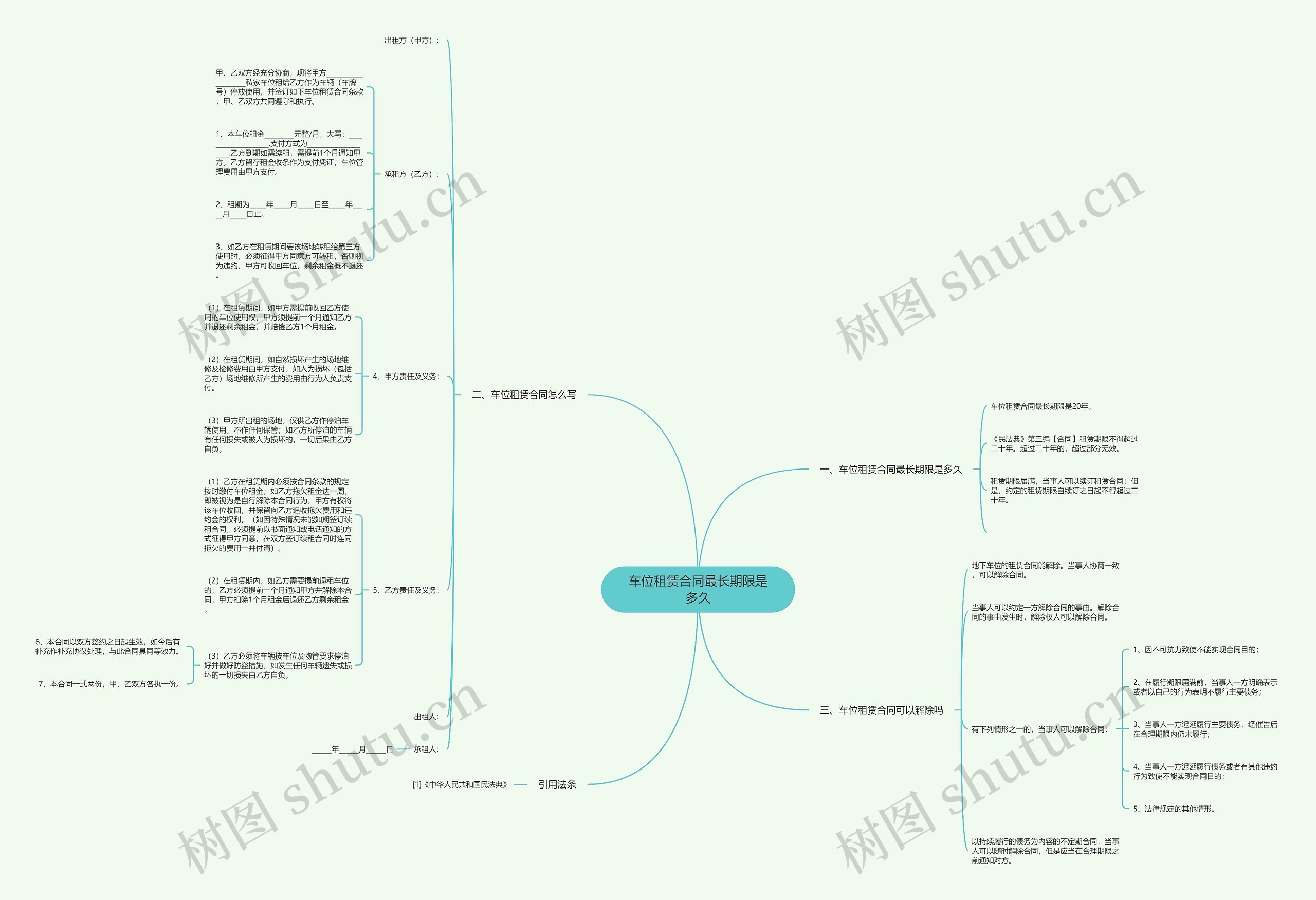 车位租赁合同最长期限是多久思维导图