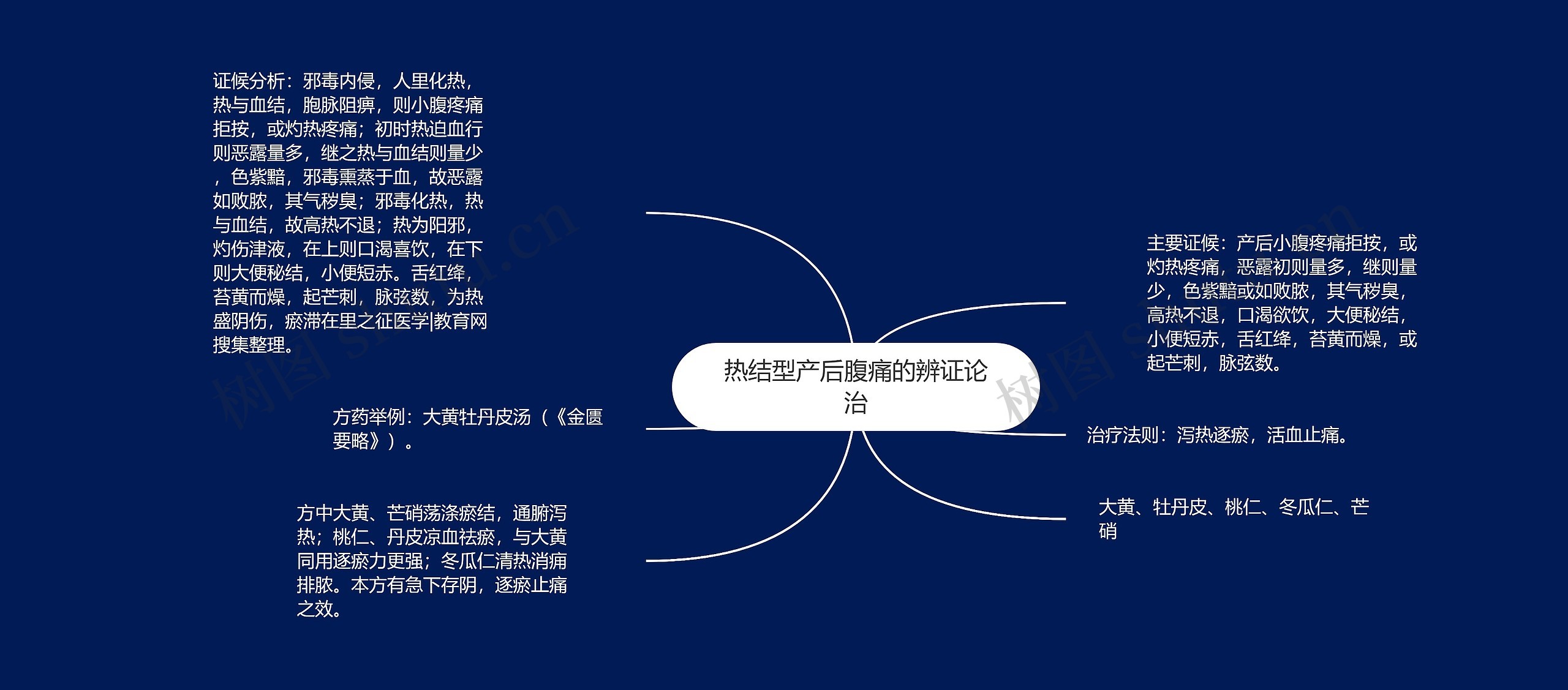 热结型产后腹痛的辨证论治