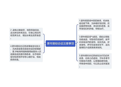 更年期综合征注意事项