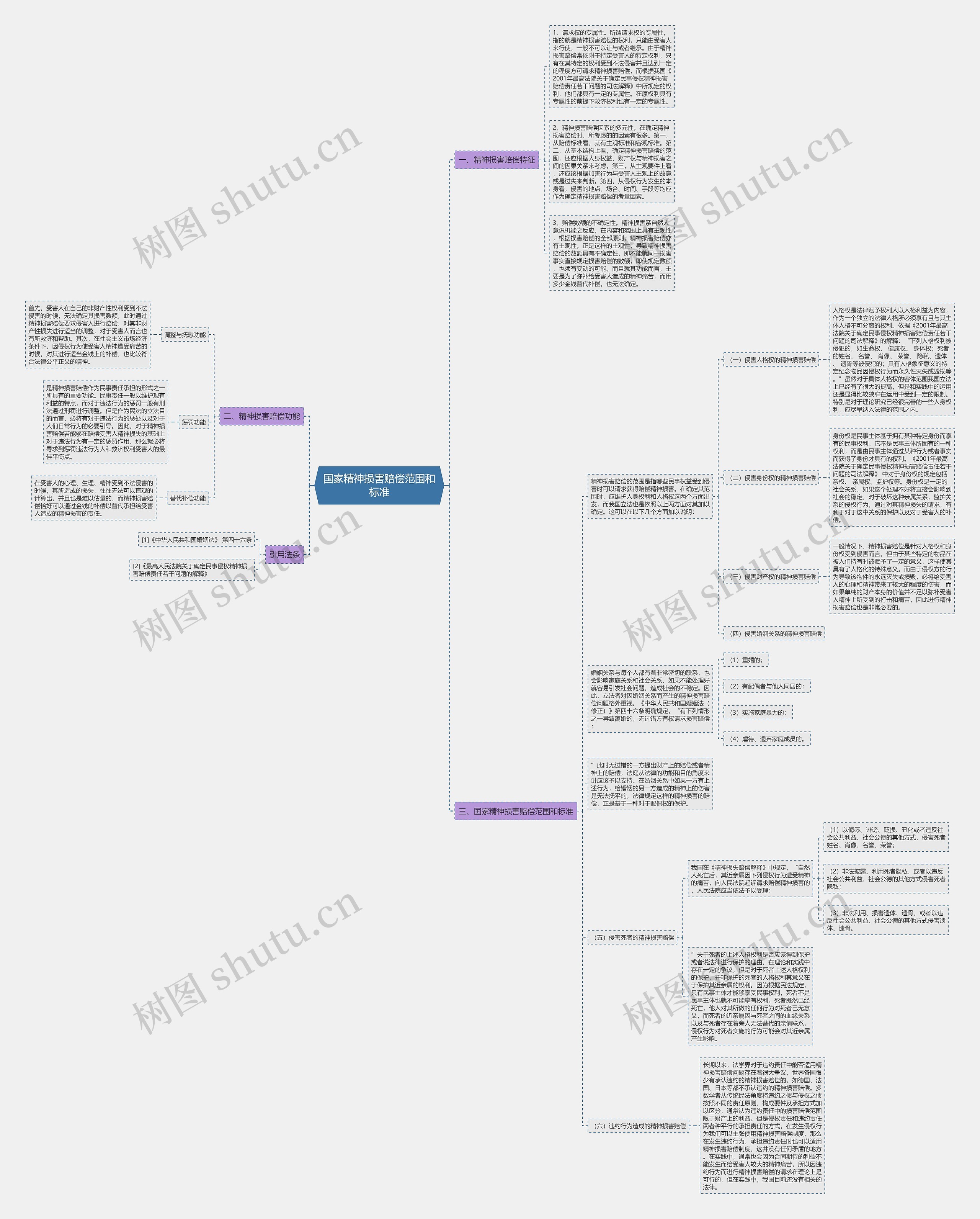 国家精神损害赔偿范围和标准 国家精神损害赔偿范围和标准