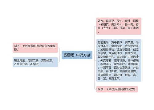 香薷汤-中药方剂