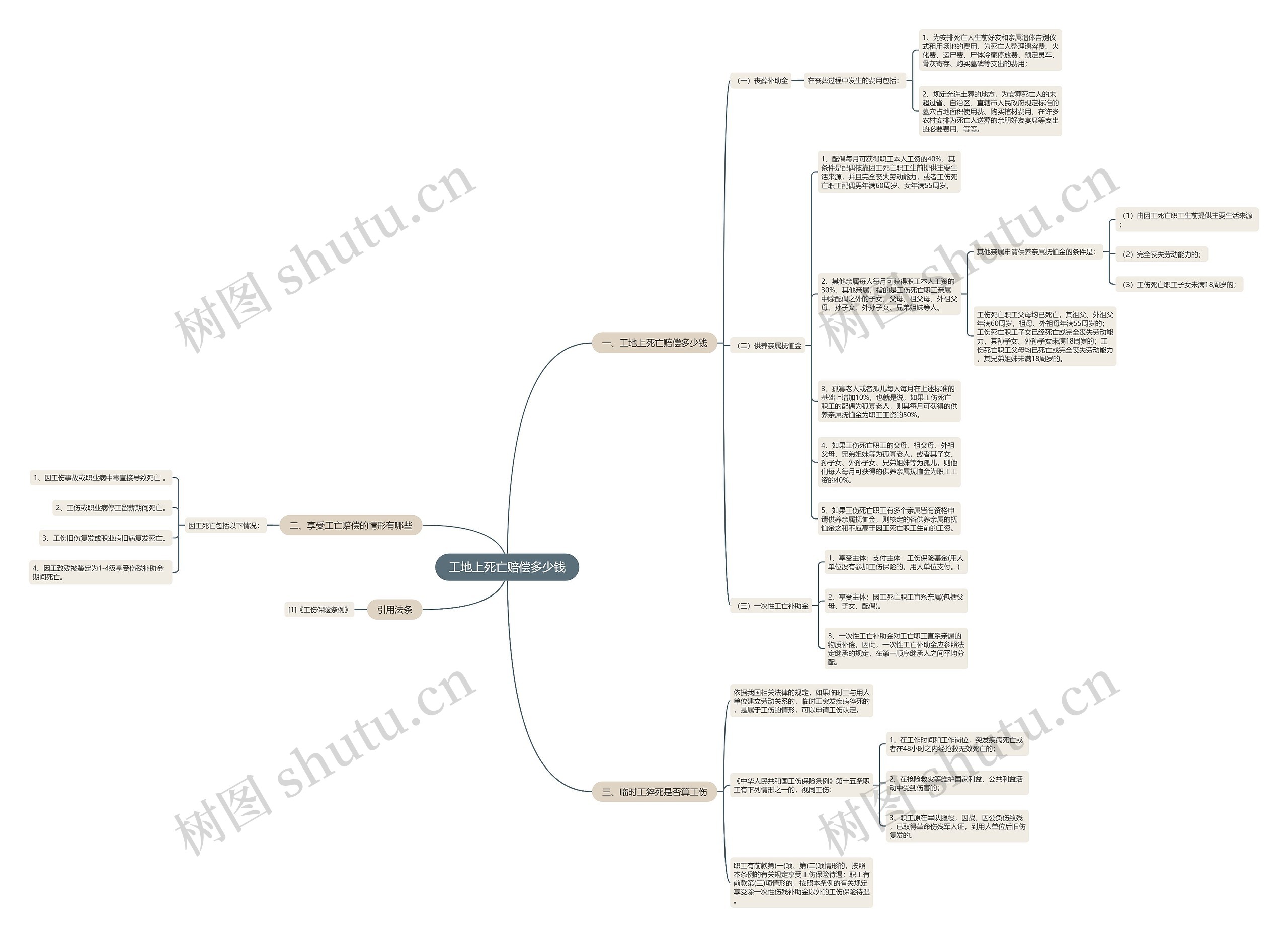 工地上死亡赔偿多少钱 工地上死亡赔偿多少钱