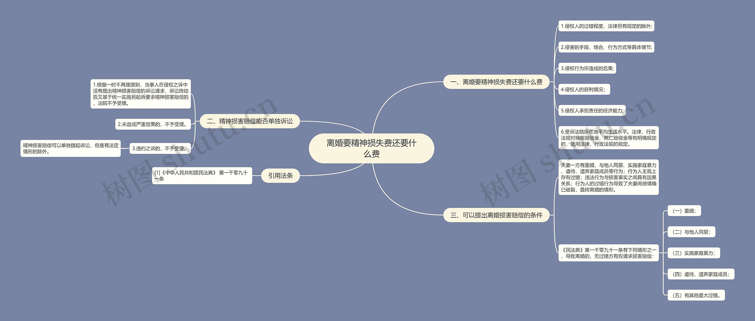 离婚要精神损失费还要什么费思维导图