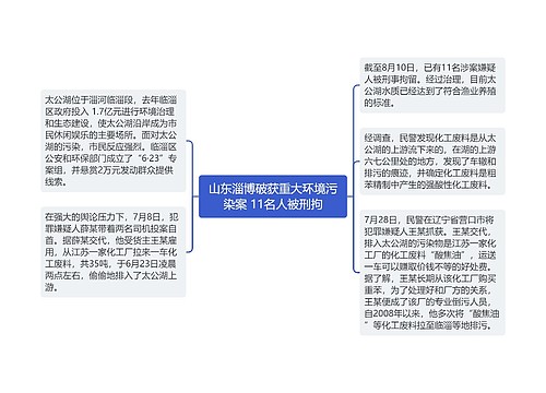 山东淄博破获重大环境污染案 11名人被刑拘