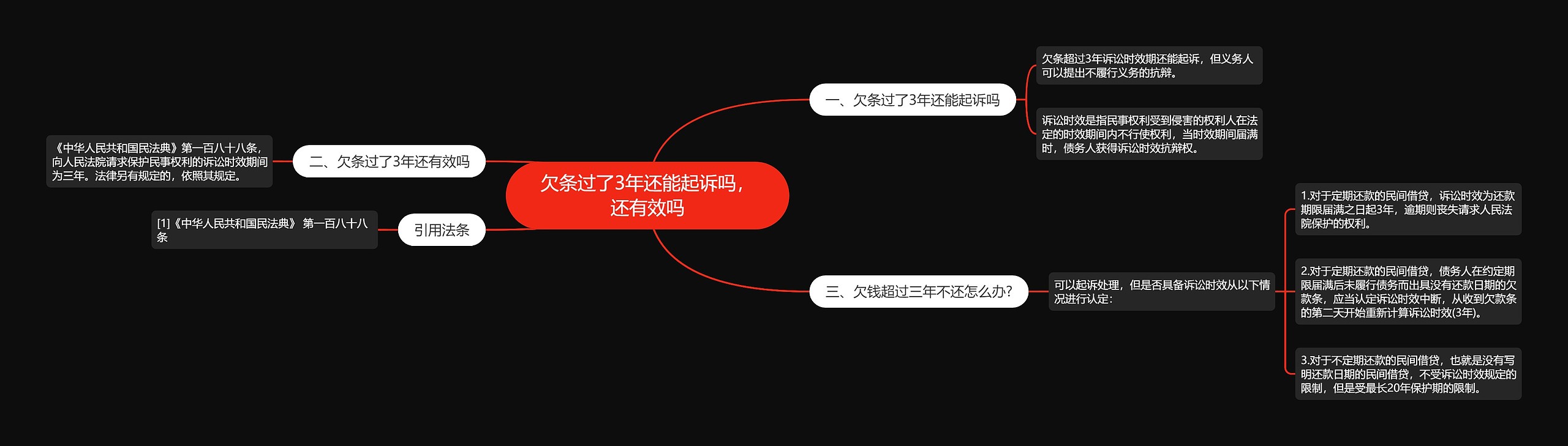 欠条过了3年还能起诉吗，还有效吗思维导图