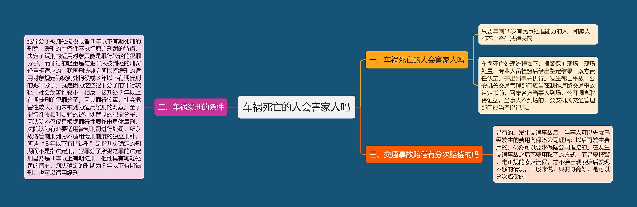 车祸死亡的人会害家人吗思维导图