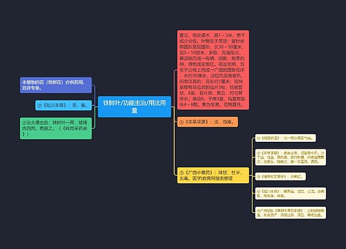 铁树叶/功能主治/用法用量思维导图