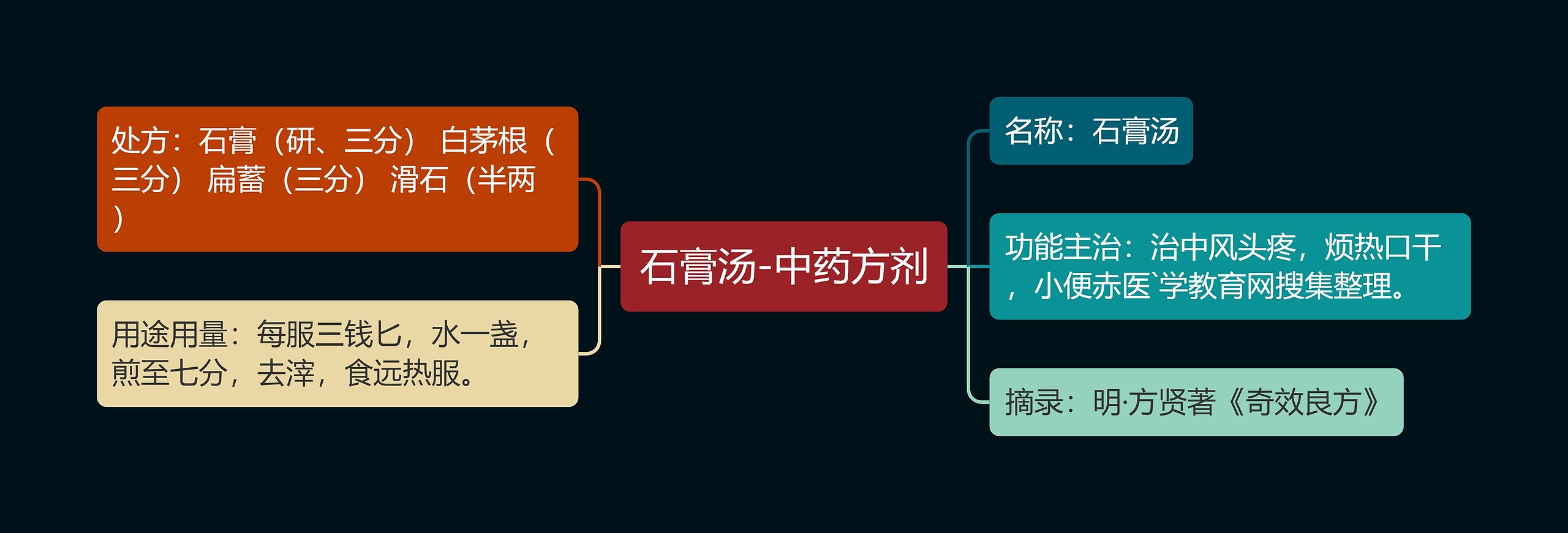 石膏汤-中药方剂