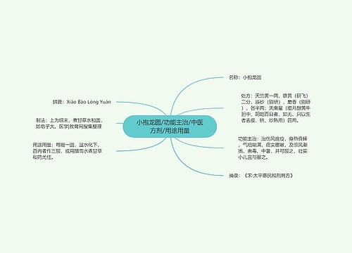 小抱龙圆/功能主治/中医方剂/用途用量