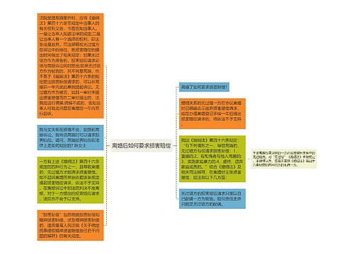 离婚后如何要求损害赔偿