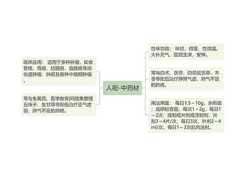 人衔-中药材